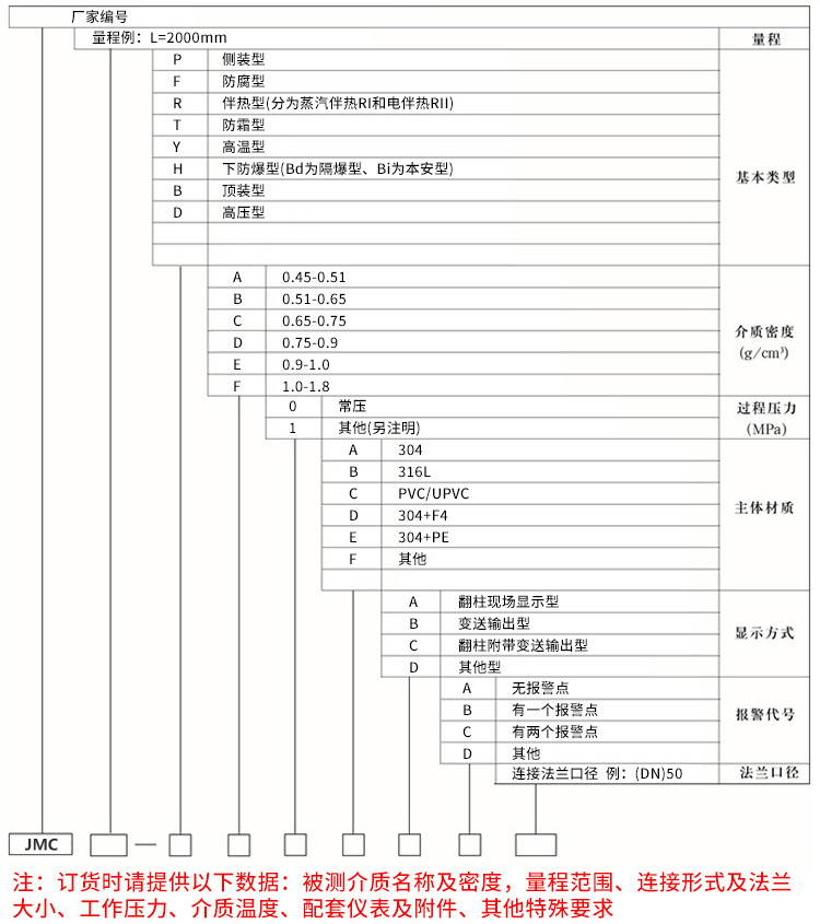 燃油液位計規格選型表