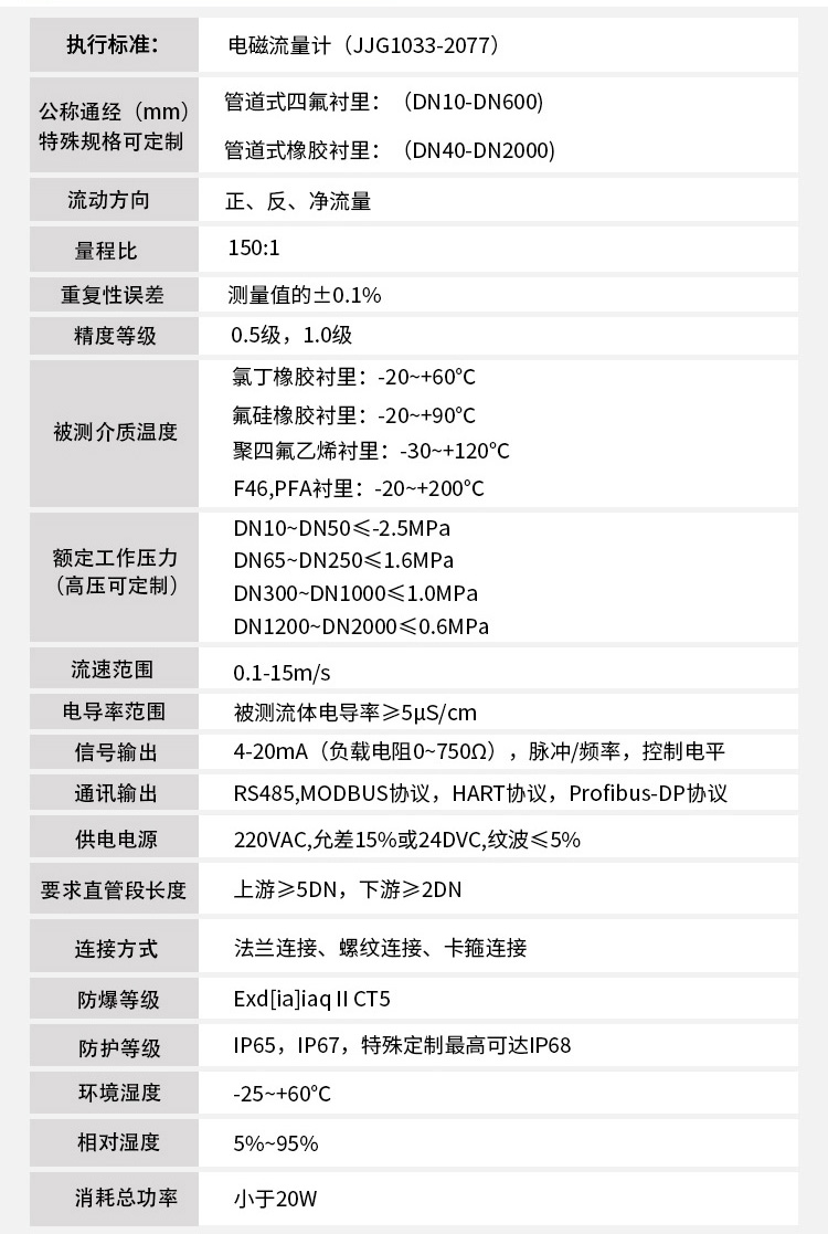 硫酸流量計(jì)技術(shù)指標(biāo)對照表
