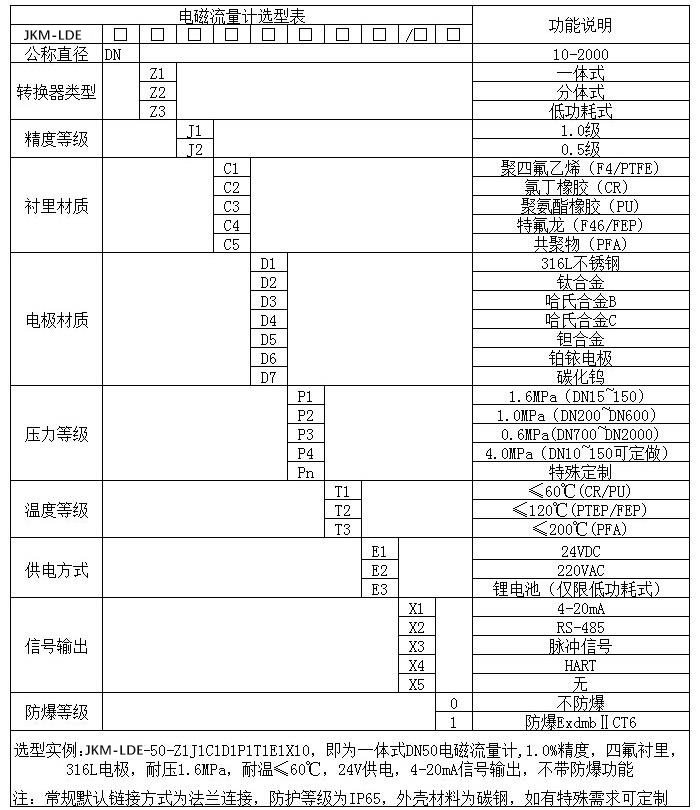 硫酸流量計(jì)規(guī)格型號選型表