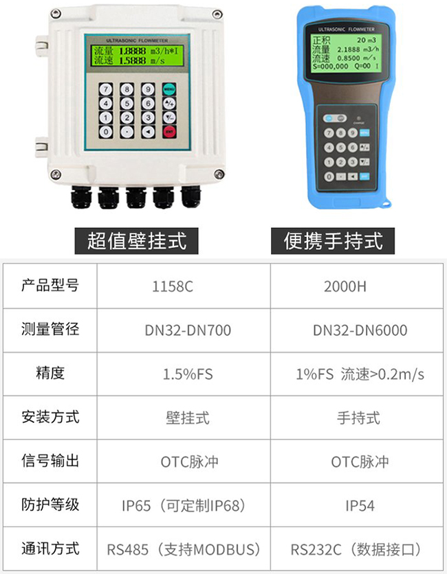 超聲波水流量計產品信息圖