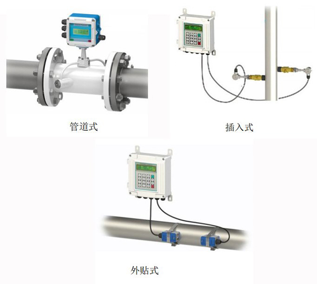 超聲波水流量計安裝方式分類圖
