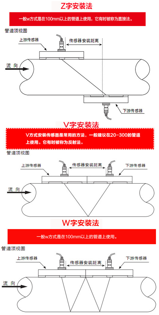 超聲波水流量計安裝方式圖
