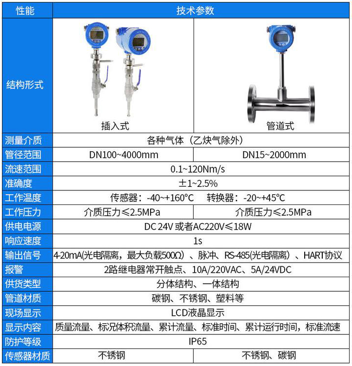 煤氣熱式氣體流量計技術參數對照表