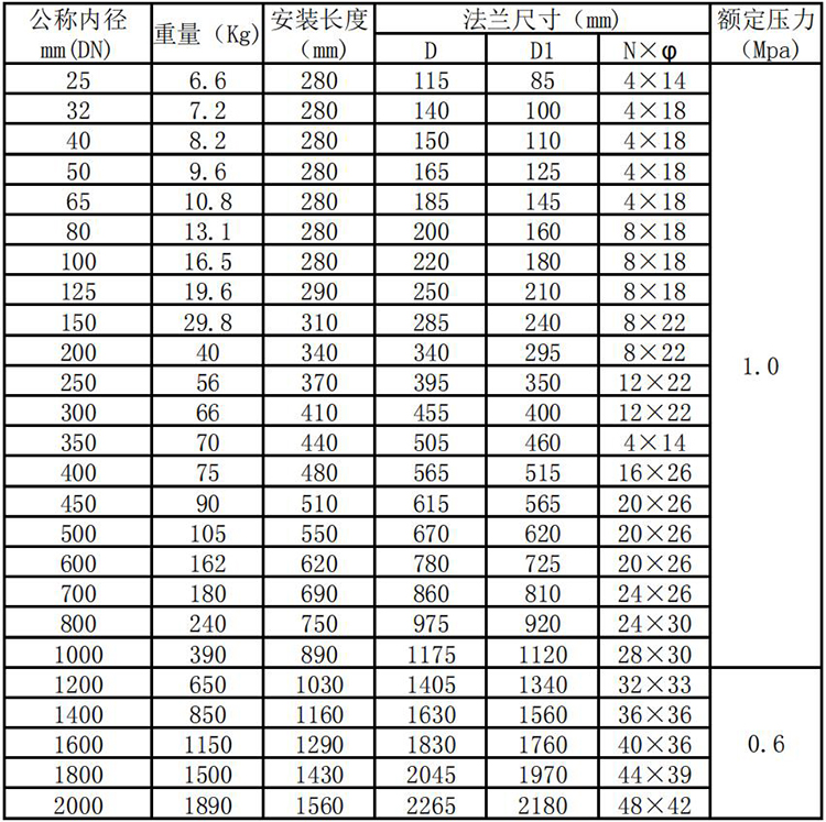 煤氣熱式氣體流量計管段式外形尺寸表