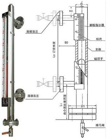 高溫高壓磁翻板液位計結構原理圖